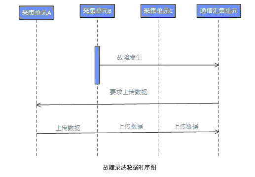 中新创时间同步